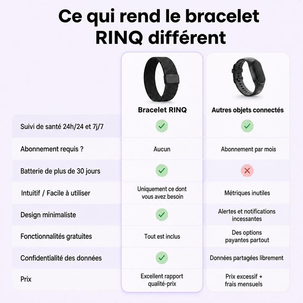 Tracker Fitness et santé