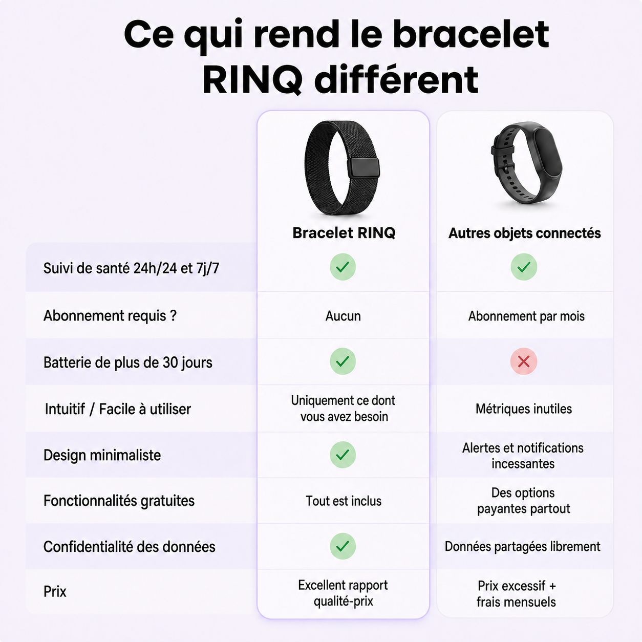 Tracker Fitness et santé
